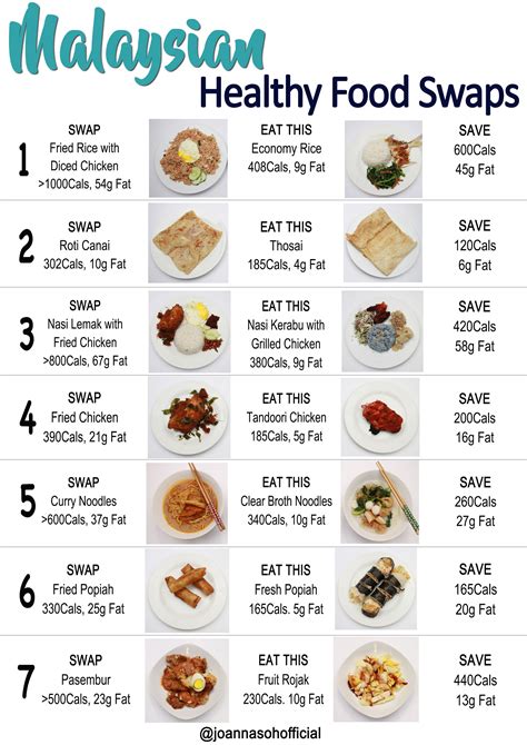 malaysian food calories list pdf